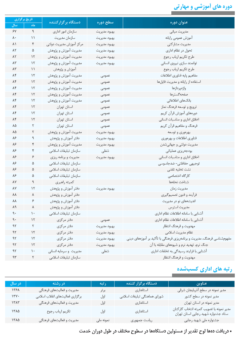 رزومه حسین روحانی نژاد -3